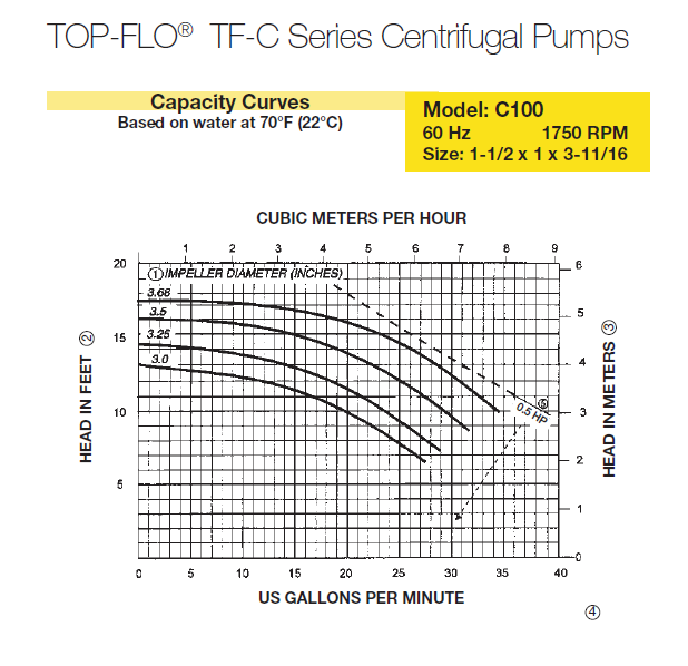 C100MD Pump With TEFC Motor