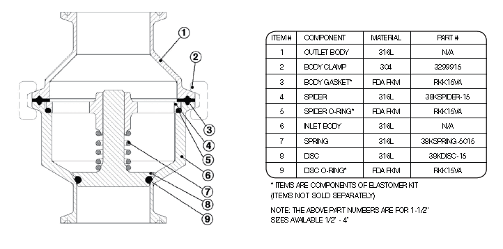 Disc Check Valves - Clamp style