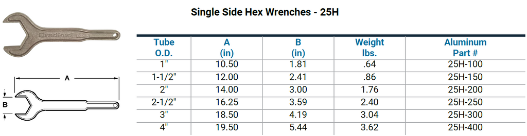 25H - Long Handled Dairy Wrench