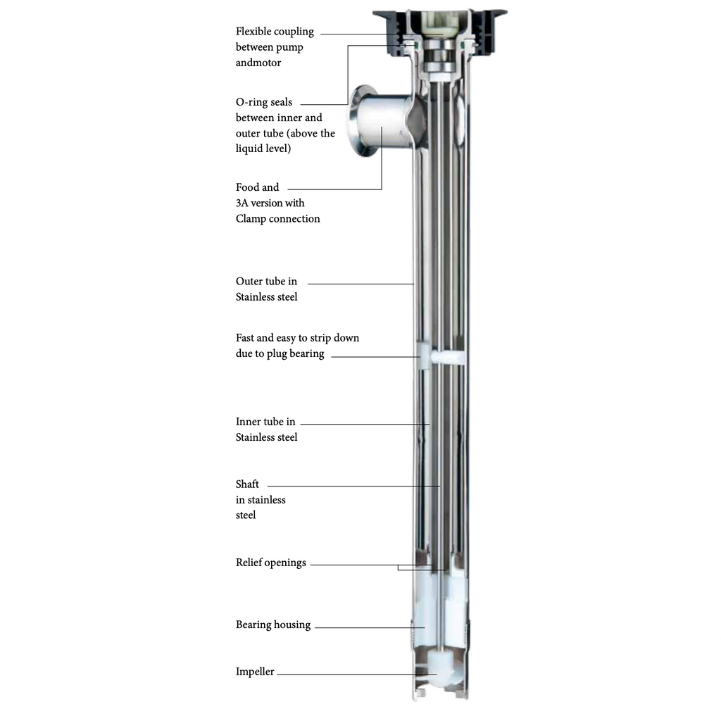 FLUX F427 Hygienic Drum Pump (3A Approved)