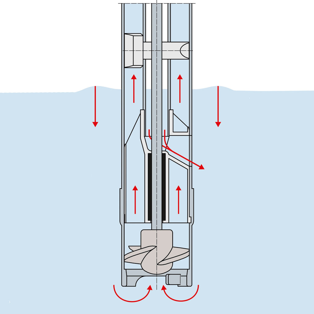 FLUX F427 Hygienic Drum Pump (3A Approved)