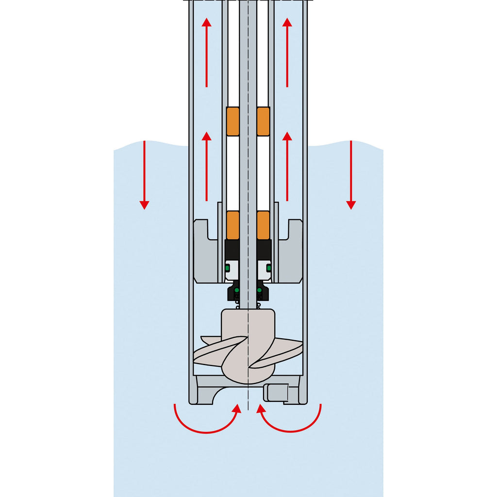 FLUX FP 430 FOOD Drum Pump (FDA Compliant)