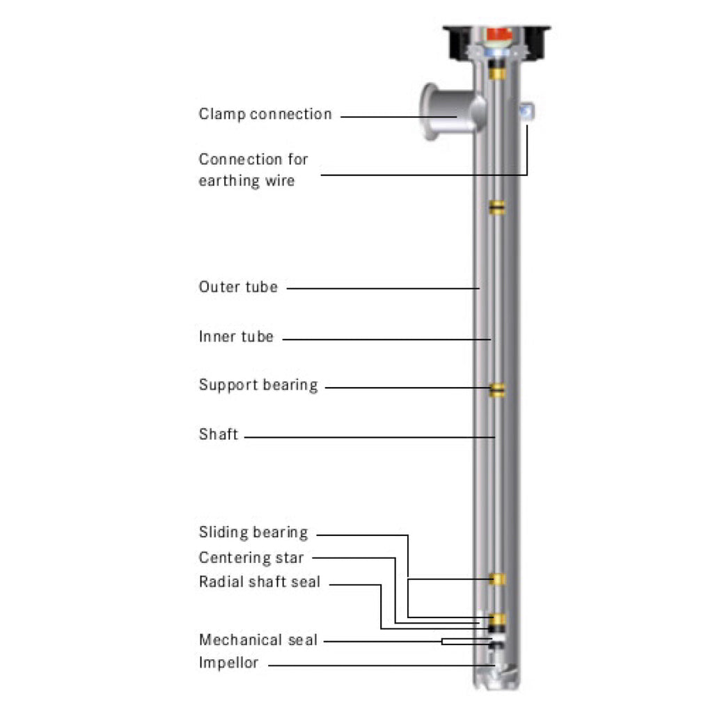 FP 430 Explosion Proof Drum Pump